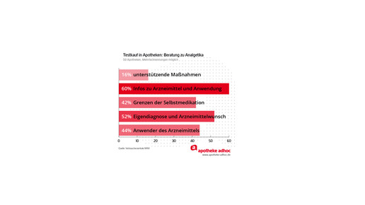 150225 testkauf vznrw-02