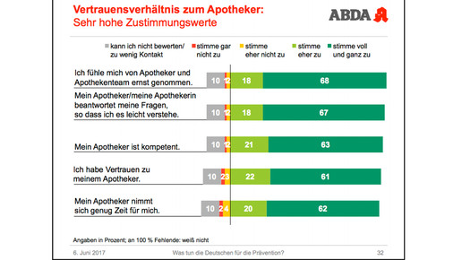 abda-grafik tda22 abda
