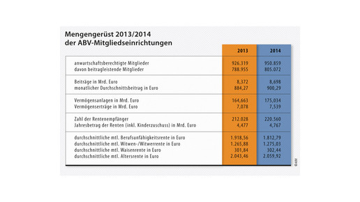 versorgungswerke mengengeruest abv