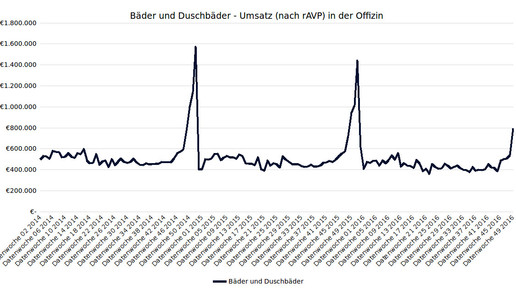 weihnacht15 baeder insight