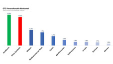 Survival of the Fittest