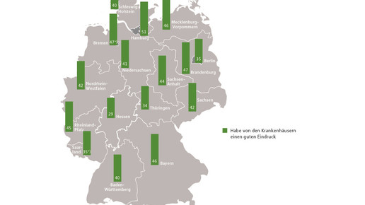 gesundheitsreport schaubild7 mlp