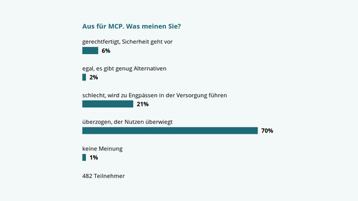 mcp umfrage 140417