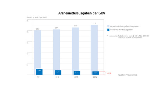 Pro Gen-Marktdatenbrosch2014-RZ-web-10