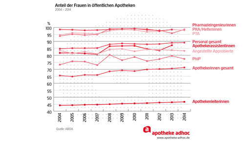 150508 apothekerinnen-05