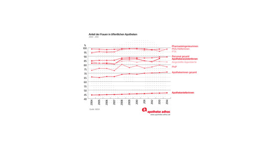 150508 apothekerinnen-05