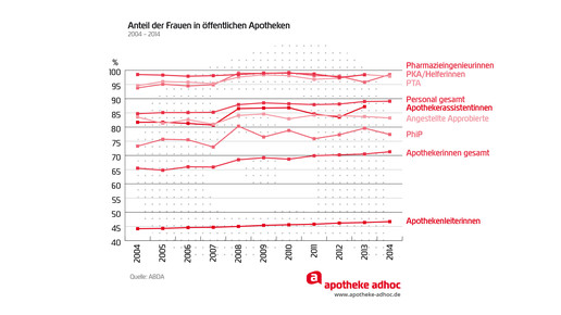 150508 apothekerinnen-05