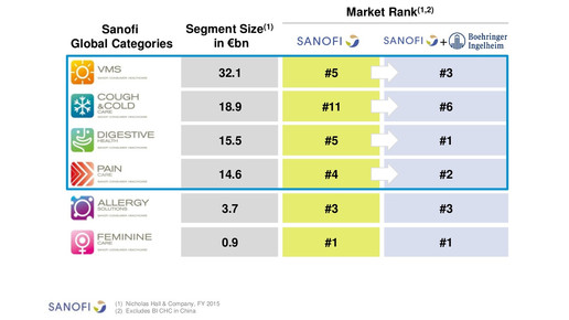 sanofiboehringer graph5 sanofi