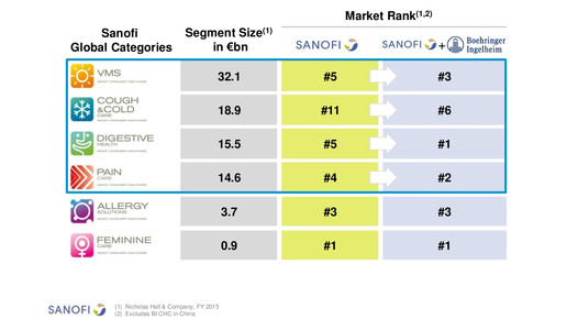 sanofiboehringer graph5 sanofi