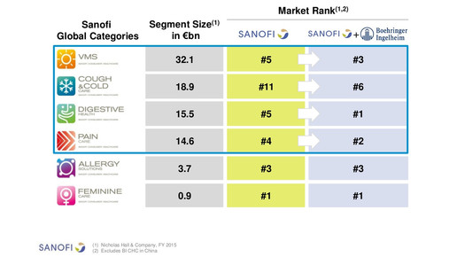 sanofiboehringer graph5 sanofi