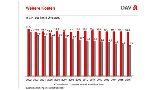 wifo2017 bauer kosten