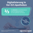 Apotheker:innen und PTA: Mehrheit sieht die Digitalisierung von Vor-Ort- Apotheken als Chance