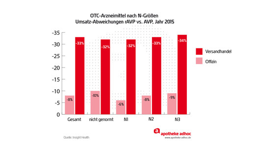 handelsspa ngroe otc diff
