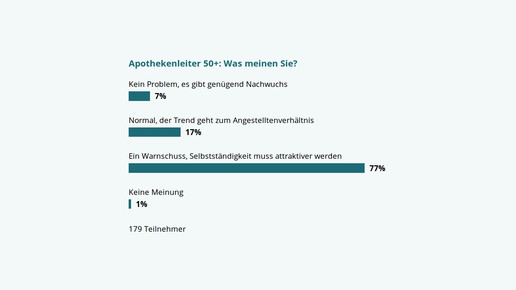 umfrage 150828 ueberalterung