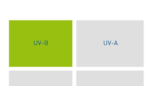 medice medimind3 medice