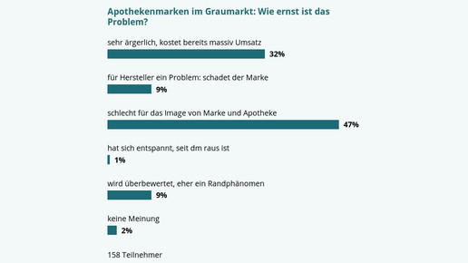 160617 umfrage graumarkt
