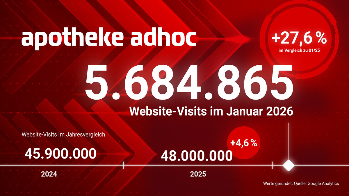 48-Millionen-Visits-APOTHEKE-ADHOC-w-chst-stark