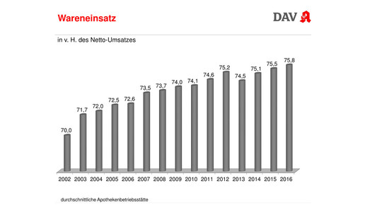 wifo2017 bauer wareneinsatz