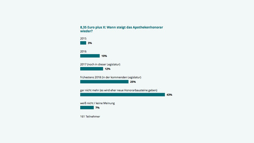 150518 umfrage honorar
