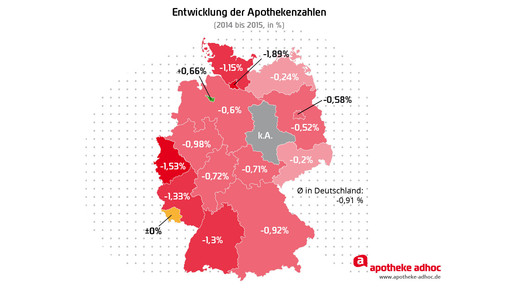 apothekenentwicklung-2014 auf 2015