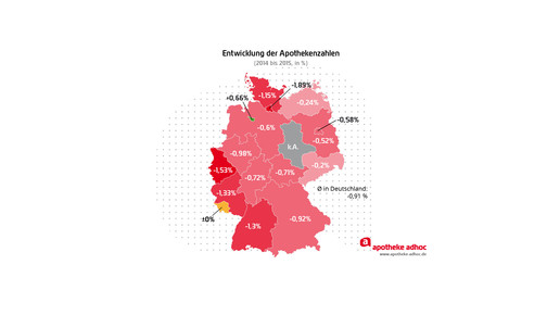 apothekenentwicklung-2014 auf 2015
