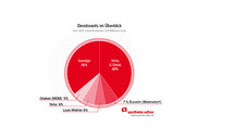 Apotheken verkaufen weniger Deos