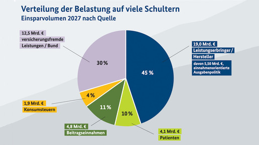 Grafik zeigt Pläne der Finanzkommission