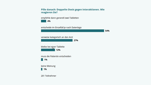 umfrage 160923 pidana2