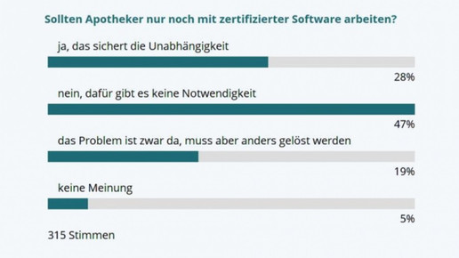 0002-umfrage 120621 edvzertifizierung