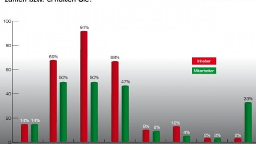 0004-1275555440 7566