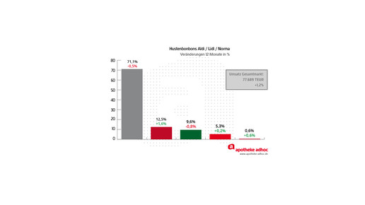 150209 soldan hustenbonbons-03