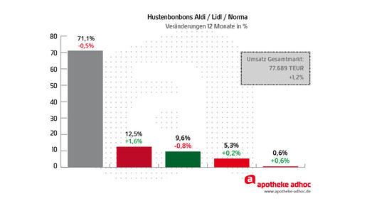 150209 soldan hustenbonbons-03