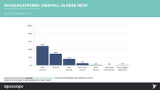 Ausgangssperre? Unbedingt!
