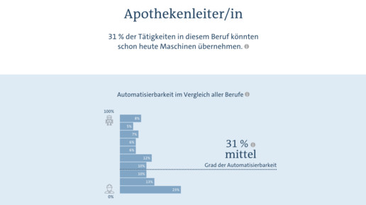 jobfuturomat ard apothekenleiter1 scs
