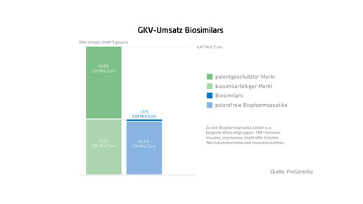 Pro Gen-Marktdatenbrosch2014-RZ-web-29