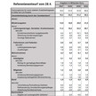 Tabelle zeigt Einsparungen des BMG