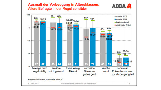 abda-grafik tda4 abda