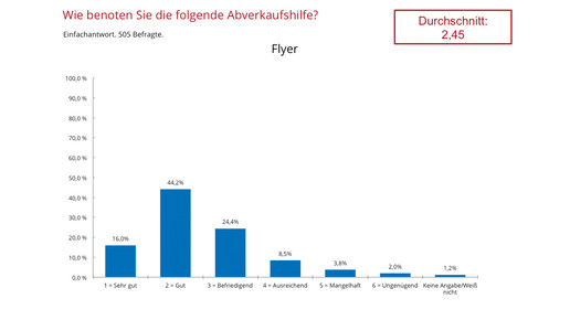 aposcope170803 abverkaufshilfe flyer aposcope