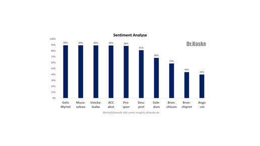 kaske husten1611 sentiment kaske