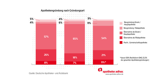 150507 apothekenverbuende-02