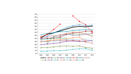 seite7 gkv grafik OECD 2014a