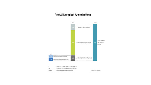 Pro Gen-Marktdatenbrosch2015-RZ-web-13