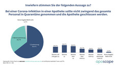 So planen die Apothekenteams in der Corona-Krise