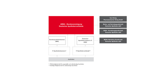 abda struktur screenshot