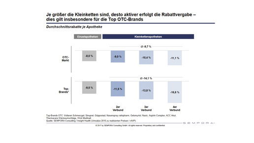 sempora100731 rabatt filialen sempora