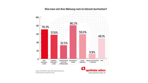 170321 internet aposcope
