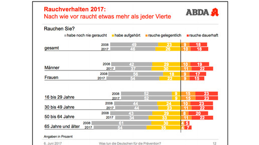 abda-grafik tda6 abda