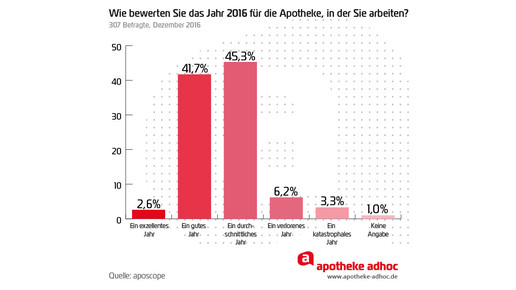 aposcope ausblick2017 2016