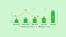 insektenabwehr ims monate ims Bssssssss ...