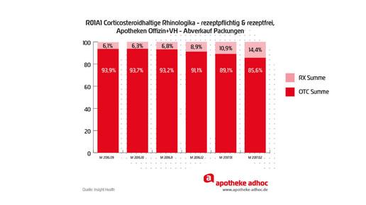 insight health cortison rhinologika abverkauf